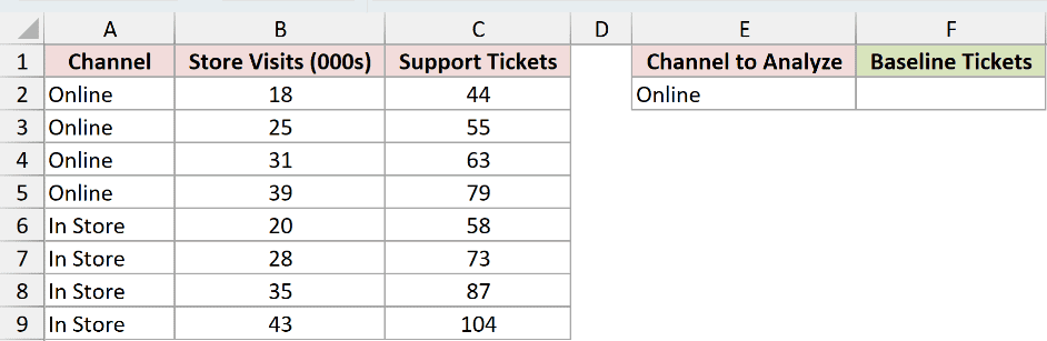 Dataset for INTERCEPT example 3