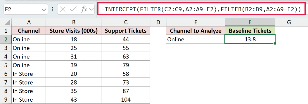 =INTERCEPT(FILTER(C2:C9,A2:A9=E2),FILTER(B2:B9,A2:A9=E2)) in F2