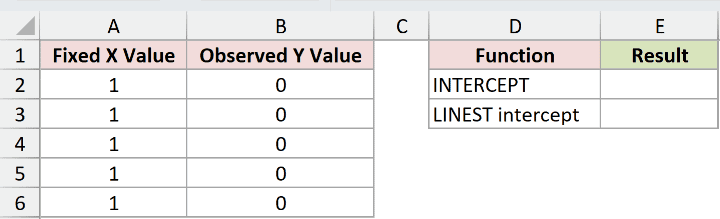 Dataset for INTERCEPT example 4
