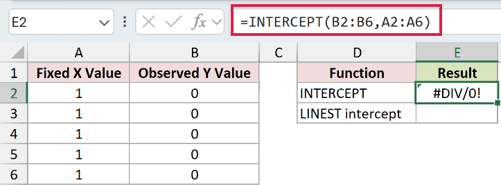 =INTERCEPT(B2:B6,A2:A6) in E2