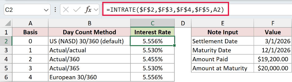 =INTRATE($F$2,$F$3,$F$4,$F$5,A2) in C2