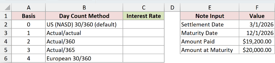 Dataset for INTRATE example 3