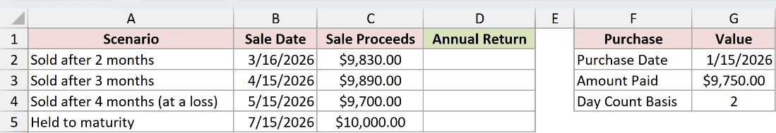 Dataset for INTRATE example 5