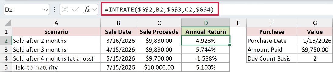 =INTRATE($G$2,B2,$G$3,C2,$G$4) in D2