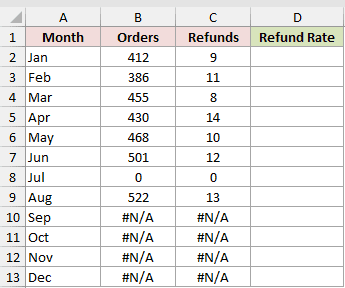 Dataset for ISERR example 2