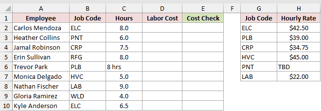 Dataset for ISERR example 3