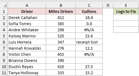 Dataset for ISERR example 4