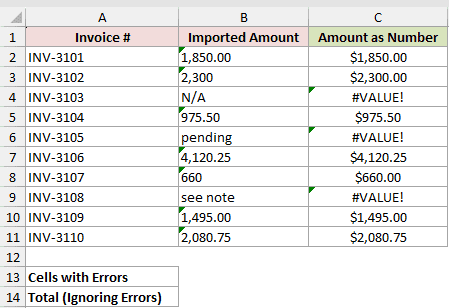 Dataset for ISERROR example 4
