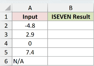 ISEVEN Example 5 dataset