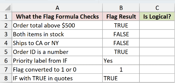 Dataset for ISLOGICAL example 2
