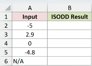 ISODD Example 6 dataset