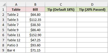 Dataset for ISOMITTED example 2