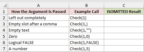 Dataset for ISOMITTED example 6