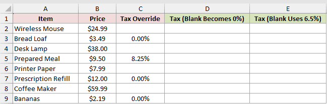 Dataset for ISOMITTED example 7