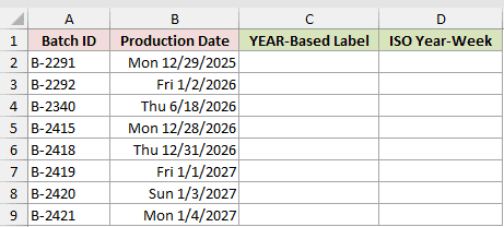 Dataset for ISOWEEKNUM example 3