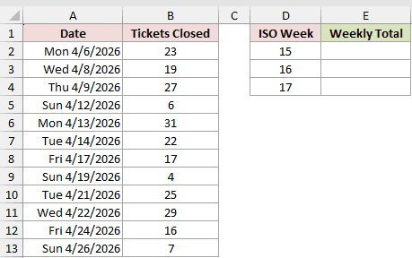 Dataset for ISOWEEKNUM example 5