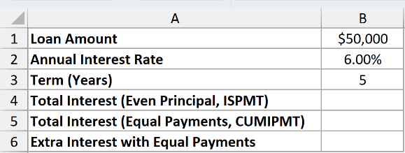Dataset for ISPMT example 4