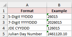 Four Julian date formats in Excel: 5-digit YYDDD, 7-digit YYYYDDD, JDE CYYDDD, and a Julian Day Number