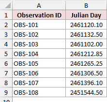Observation IDs with astronomical Julian Day Numbers including decimal times
