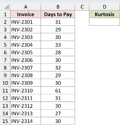 Dataset for KURT example 1