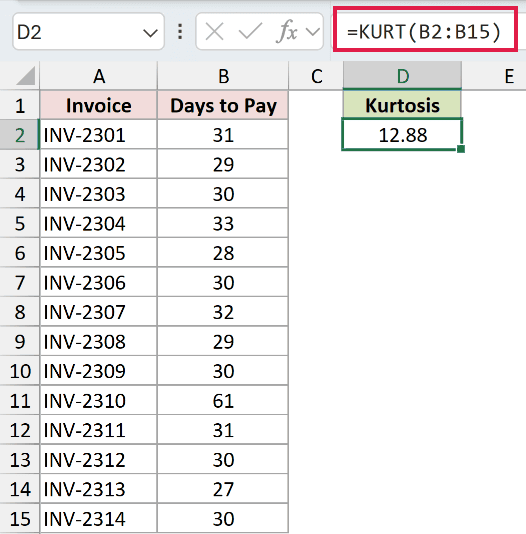 =KURT(B2:B15) in D2