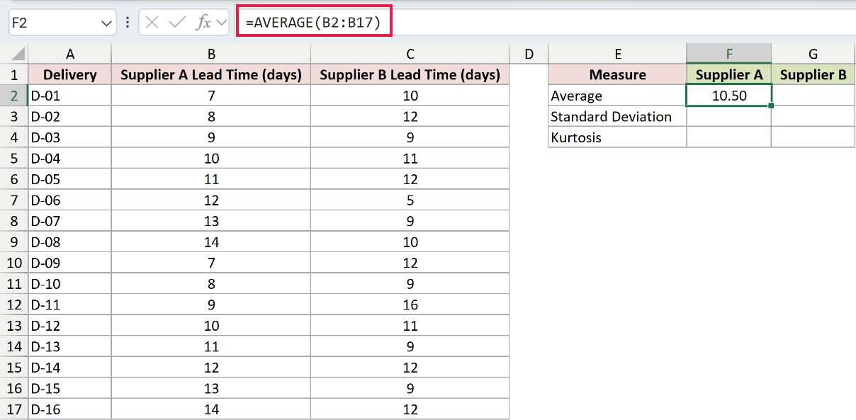 =AVERAGE(B2:B17) in F2