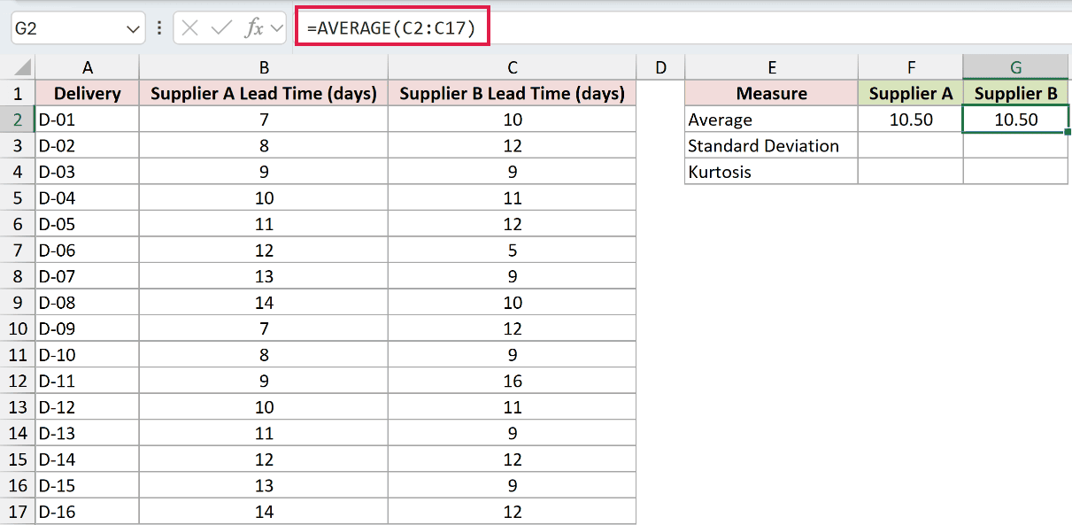 =AVERAGE(C2:C17) in G2