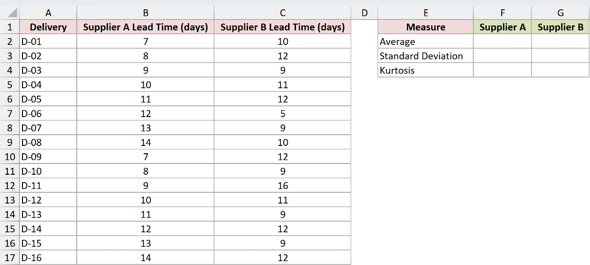 Dataset for KURT example 2