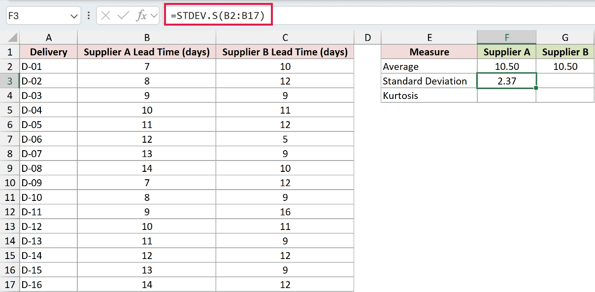 =STDEV.S(B2:B17) in F3