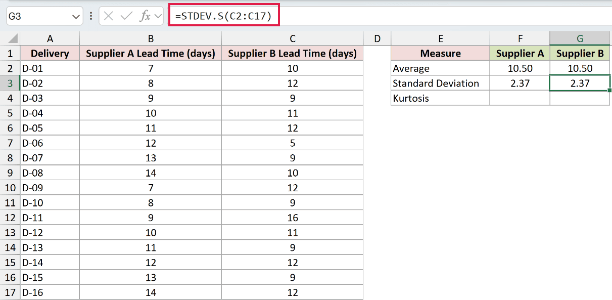 =STDEV.S(C2:C17) in G3