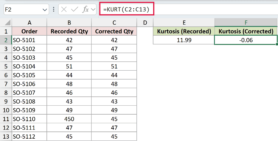 =KURT(C2:C13) in F2