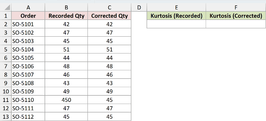 Dataset for KURT example 3