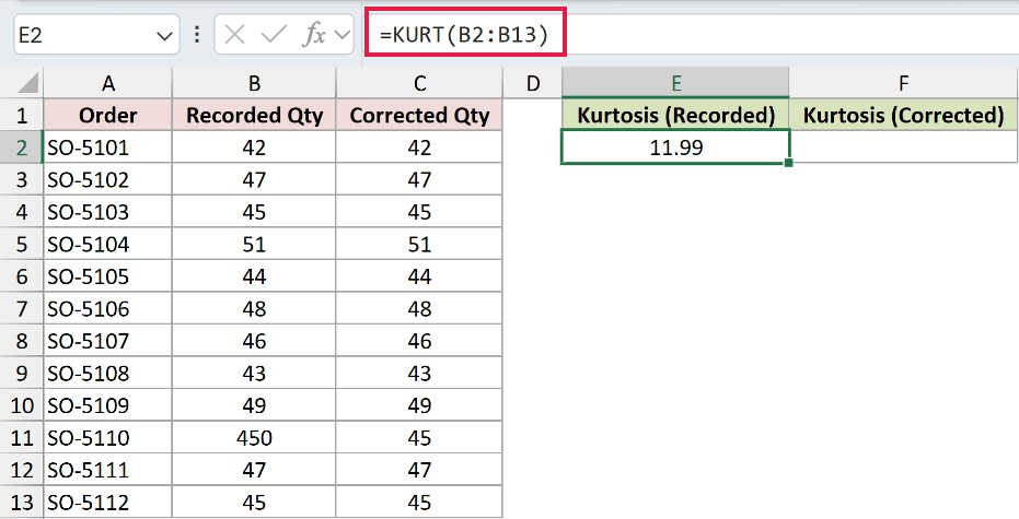 =KURT(B2:B13) in E2