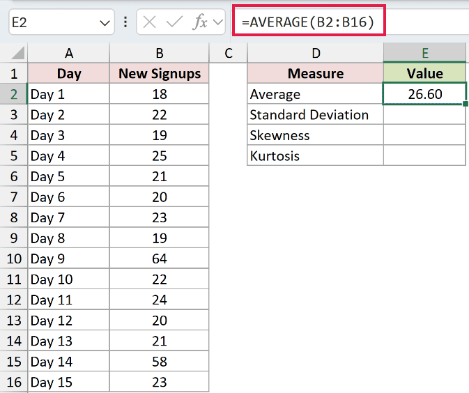 =AVERAGE(B2:B16) in E2