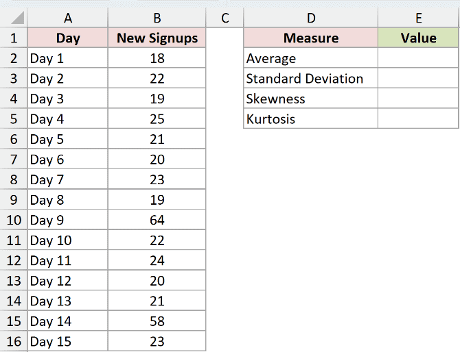 Dataset for KURT example 4