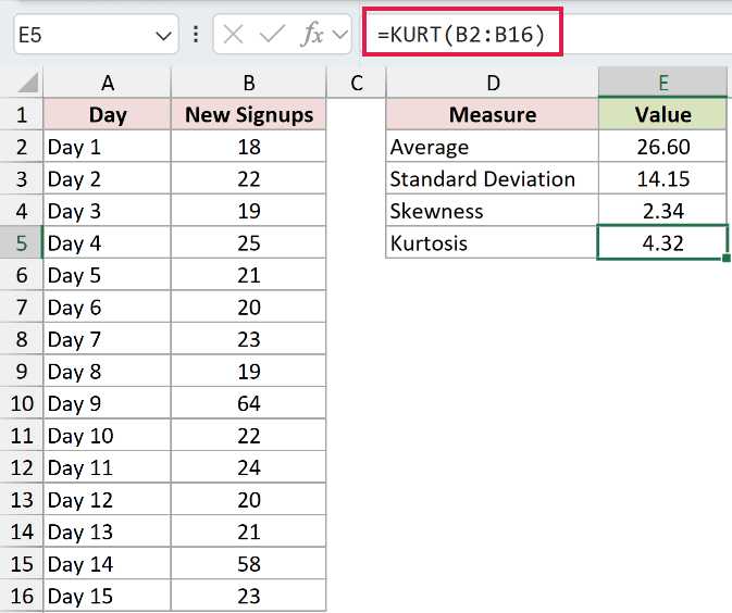 =KURT(B2:B16) in E5
