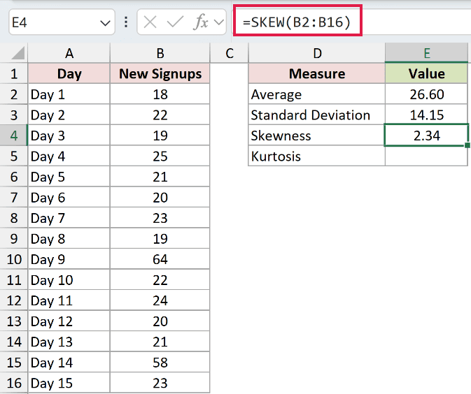 =SKEW(B2:B16) in E4