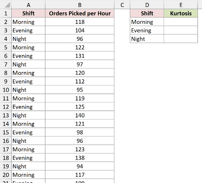 Dataset for KURT example 5