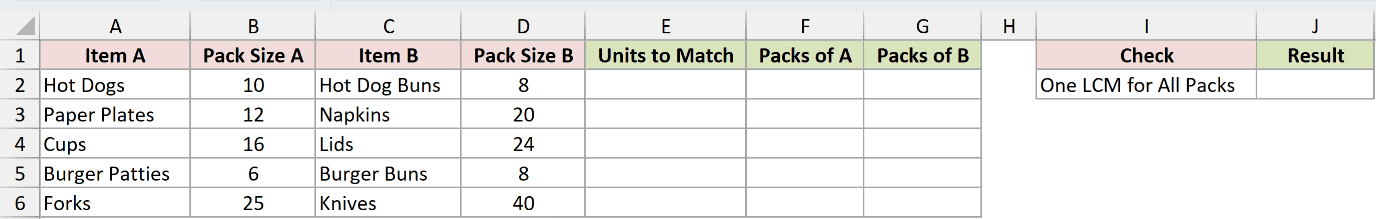 Dataset for LCM example 2