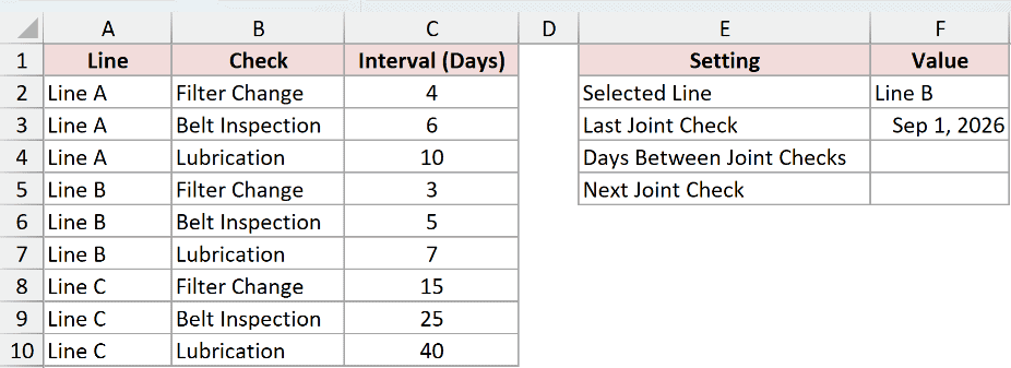 Dataset for LCM example 4