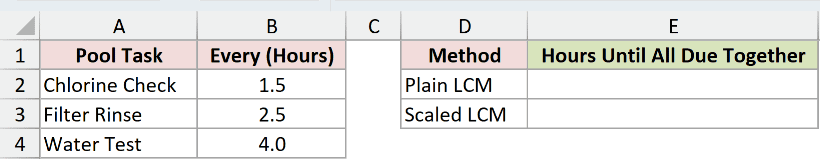 Dataset for LCM example 5