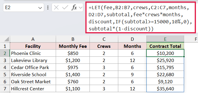 =LET(fee,B2:B7,crews,C2:C7,months,D2:D7,subtotal,fee*crews*months,discount,IF(subtotal>=15000,10%,0),subtotal*(1-discount)) in E2