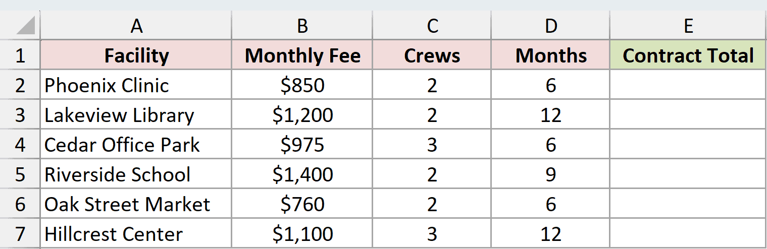 Dataset for LET example 1
