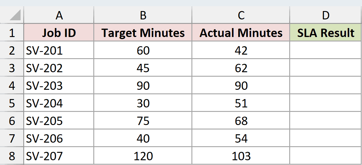 Dataset for LET example 2