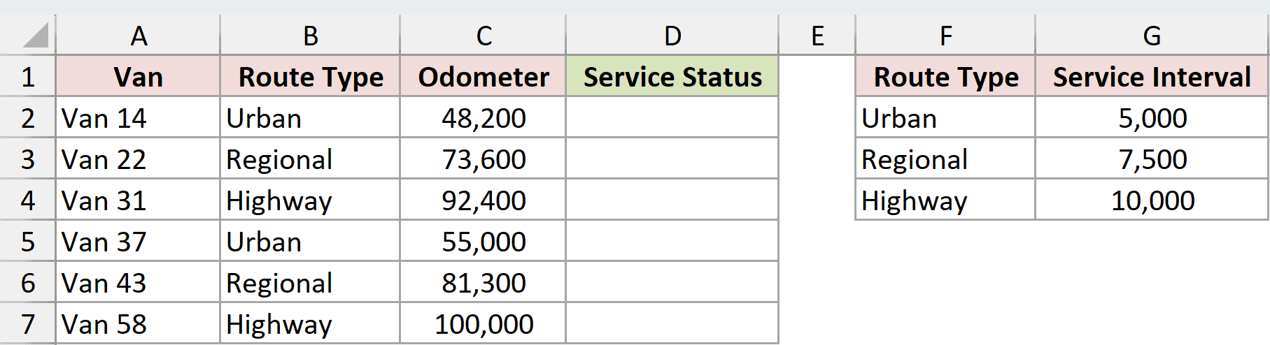 Dataset for LET example 3
