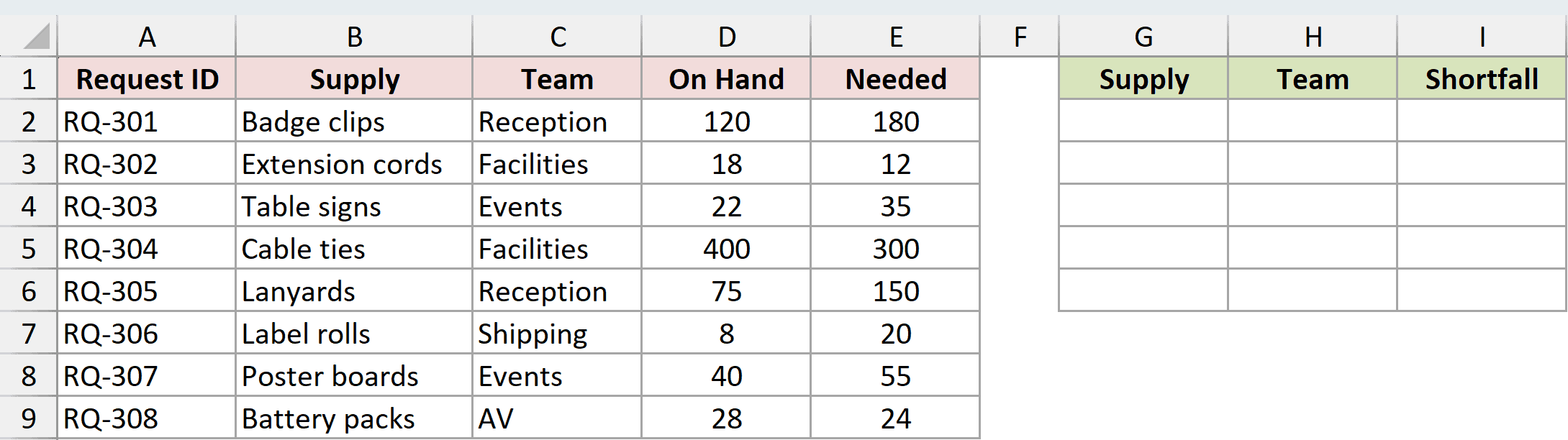 Dataset for LET example 4