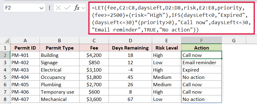 =LET(fee,C2:C8,daysLeft,D2:D8,risk,E2:E8,priority,(fee>=2500)+(risk="High"),IFS(daysLeft<0,"Expired",(daysLeft<=30)*(priority>0),"Call now",daysLeft<=30,"Email reminder",TRUE,"No action")) in F2