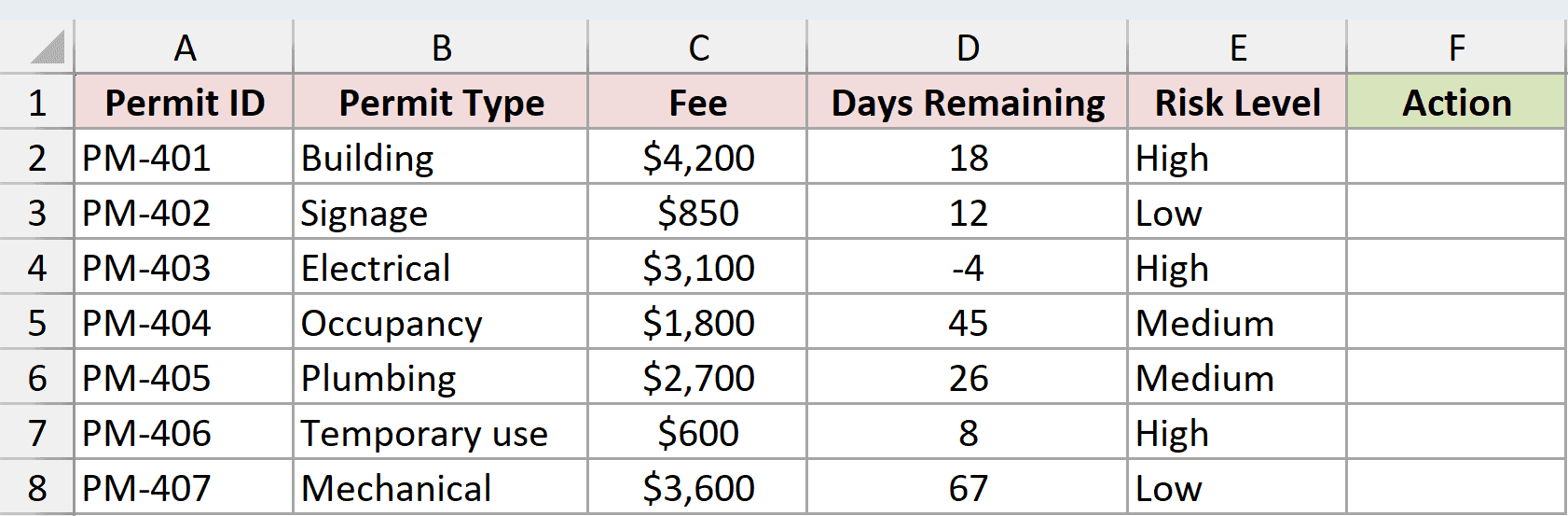 Dataset for LET example 5