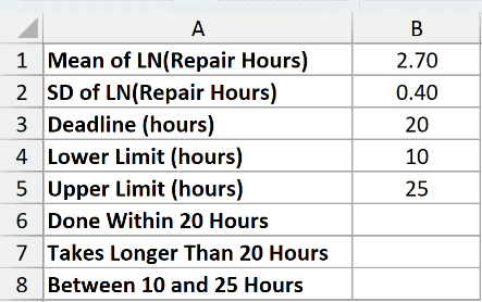 Dataset for LOGNORM.DIST example 2