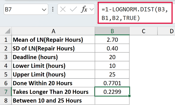 =1-LOGNORM.DIST(B3,B1,B2,TRUE) in B7